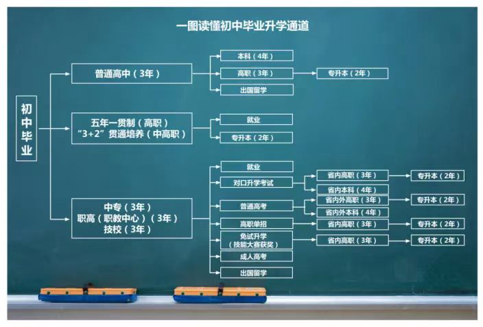 初三毕业生和家长：上不了高中，别焦虑！来岳阳北大青鸟的职业教育赛道也许更适合你！