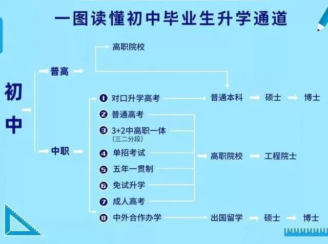 初三毕业生和家长：上不了高中，别焦虑！来岳阳北大青鸟的职业教育赛道也许更适合你！