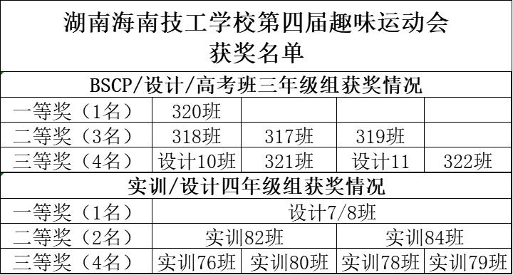 岳阳北大青鸟第四届趣味运动会圆满落幕！