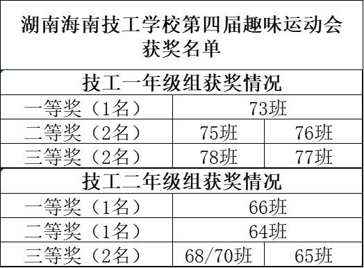 岳阳北大青鸟第四届趣味运动会圆满落幕！